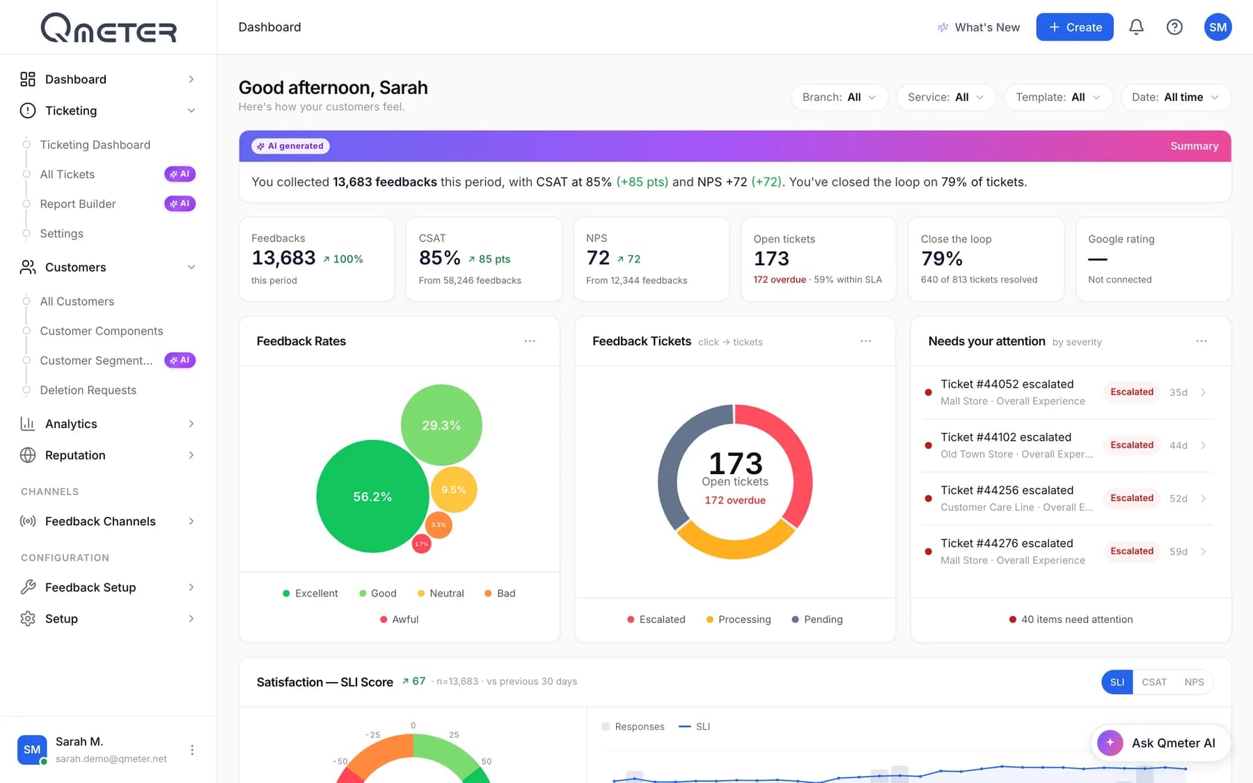 Qmeter dashboard for a demo company: AI summary, CSAT, NPS, open tickets, SLA status and the SLI score